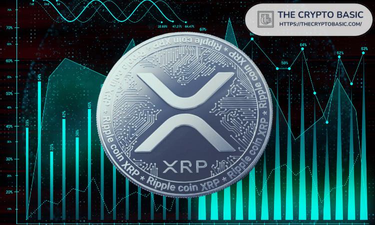 XRP 何时可能突破当前盘整阶段？或将延续 2017 年的走势？