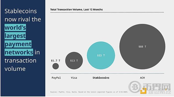 a16z：稳定币的崛起和未来Perspectives on the Rise of Stablecoins and Their Future