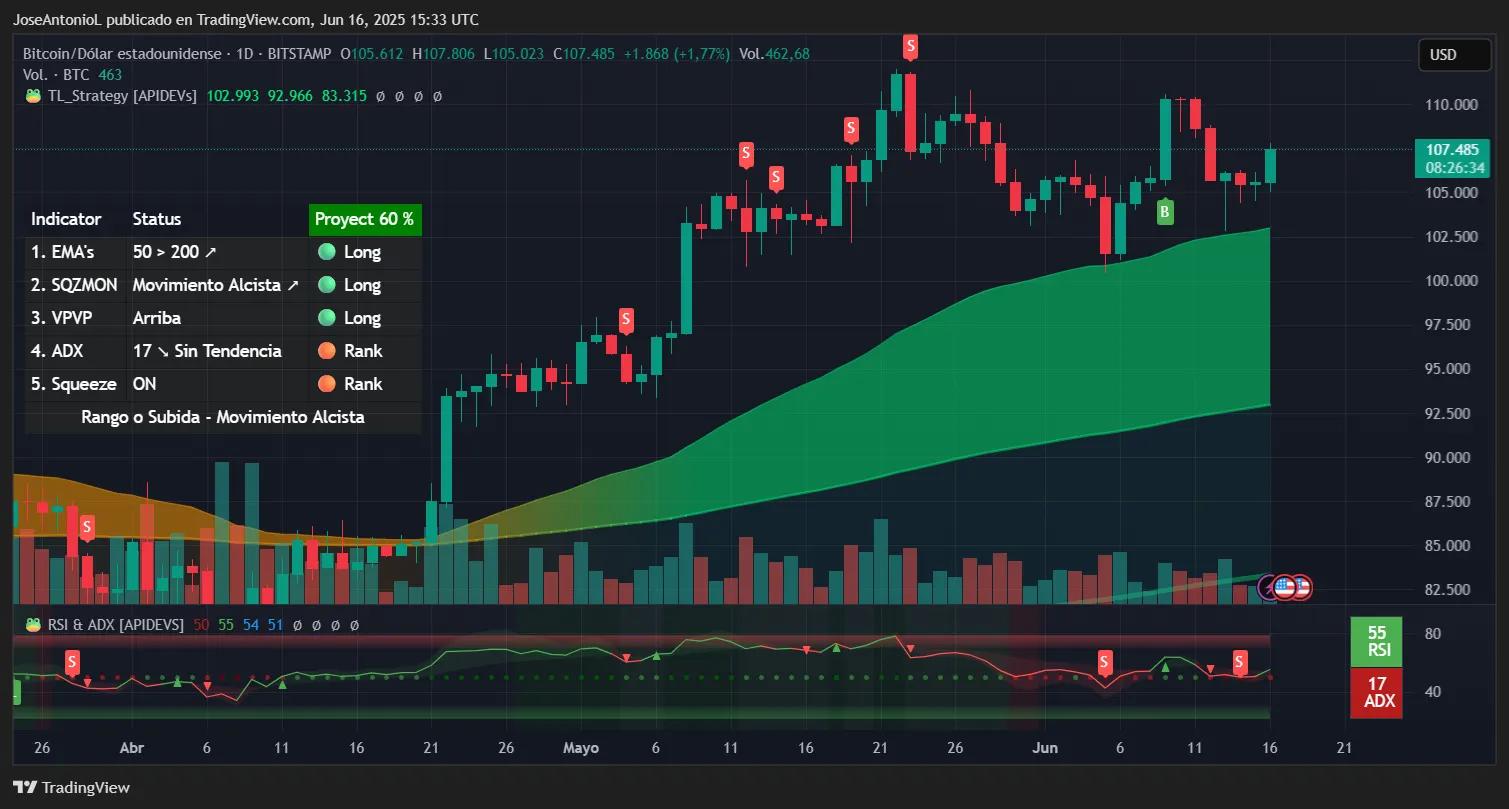 华尔街恐慌情绪升级,特朗普下注比特币,推升BTC、ETH价格