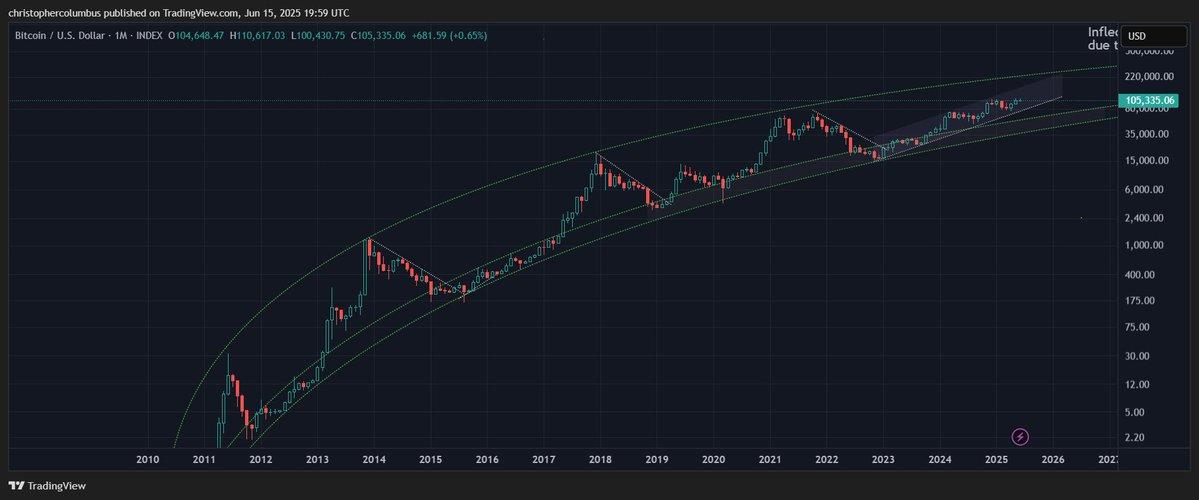 比特币（BTC）：2021年加密货币的顶峰或巨大价格目标？