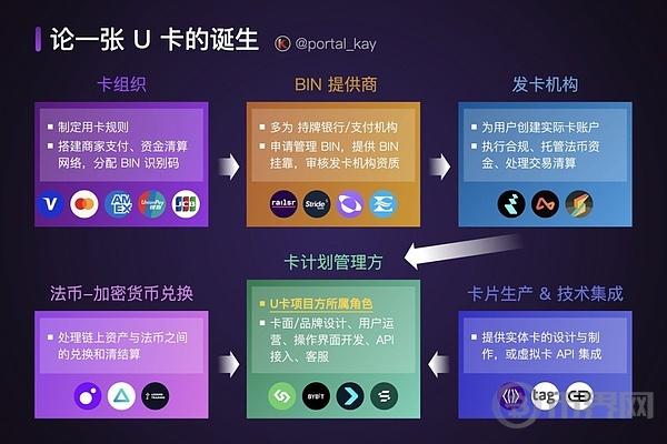 Infini Card Announces Sudden Closure: Is U Card Still a Good Business?