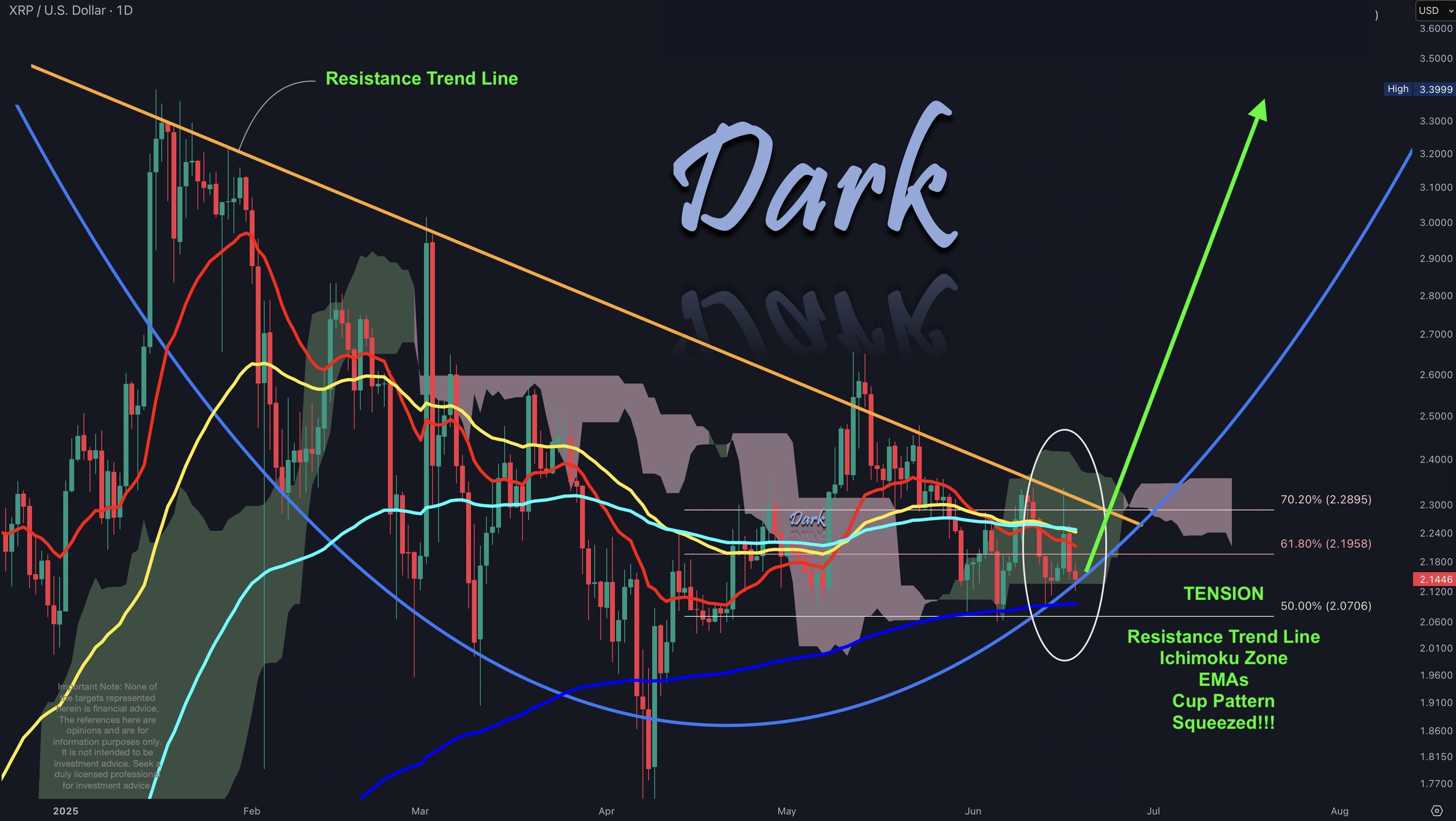 XRP 即将打破紧张局势的原因