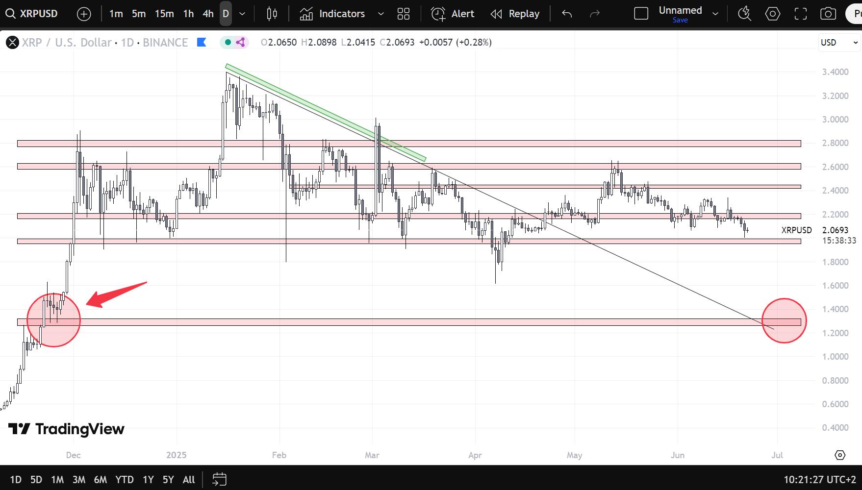XRP目前投资价值评估专家意见