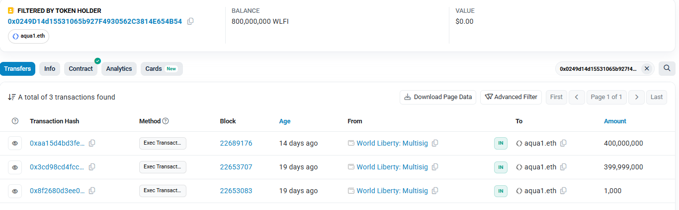 Aqua 1 Injects 0 Million into World Liberty Fi for Governance Rights