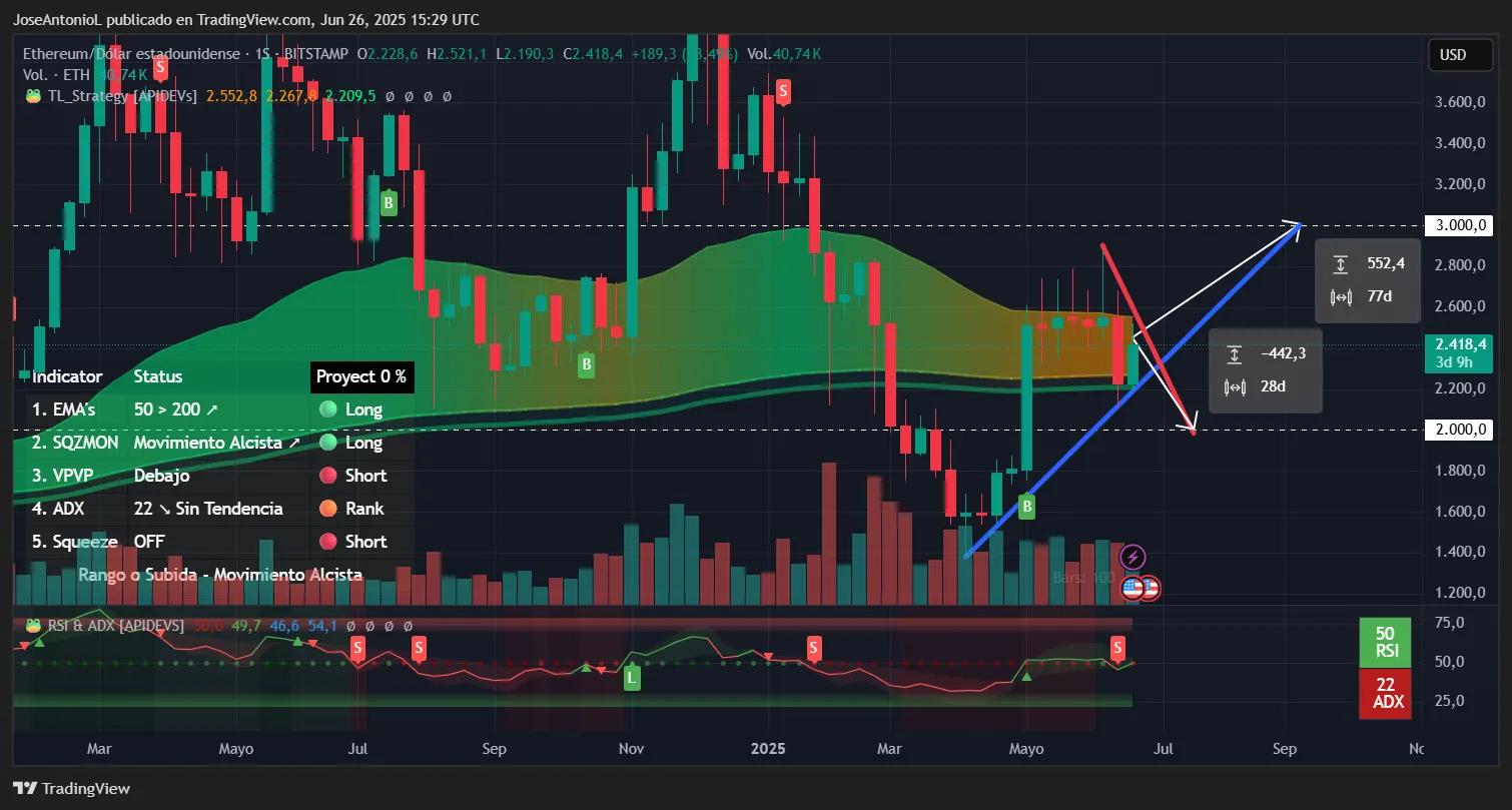 Exploring the Future: Where Will Ethereum Price Head Next - Moon or Doom?
