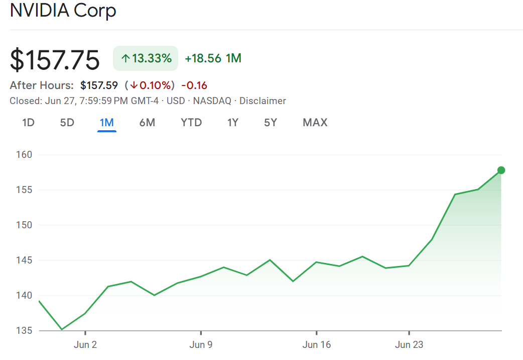 Nvidia 内部员工出售超过 10 亿美元的股票