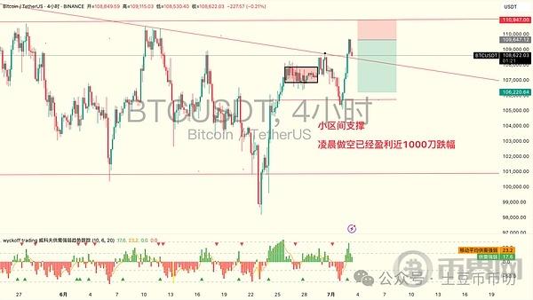 比特币浮盈1000U! 暴涨11万! 本周再创新高? SKYAI涨超50%! MEME币牛回, 如何捉“狗庄”?