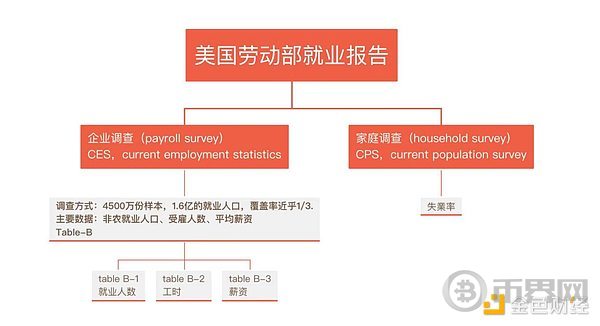 加密经济的三重奏：揭秘非农数据
