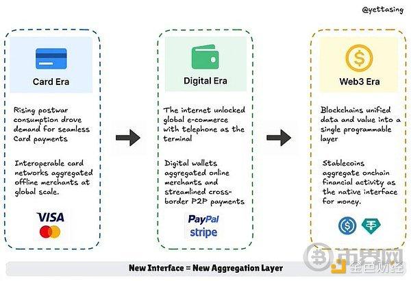 The Cryptographic Nature of Stablecoins: Analyzing the Golden Triangle to Determine the Ultimate Winner