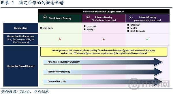 美国“国债圈精英”对稳定币的看法