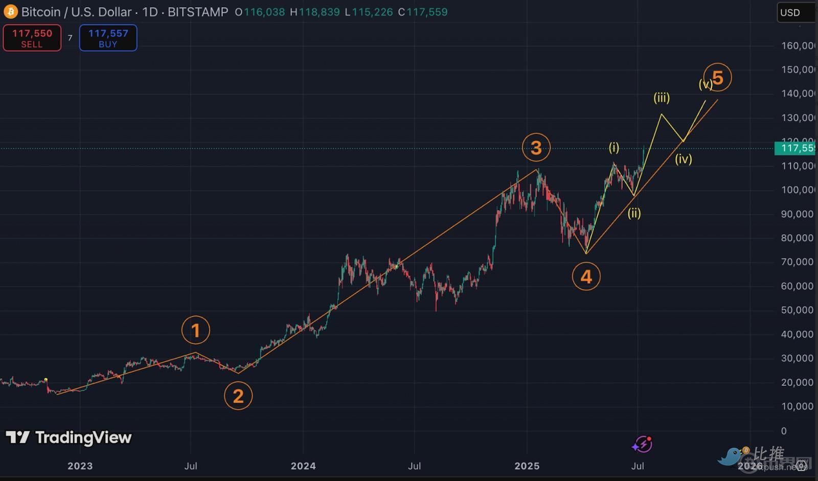 After BTC Hits New Highs: What Surprises Can We Expect in the Cryptocurrency Market for the Second Half of the Year?