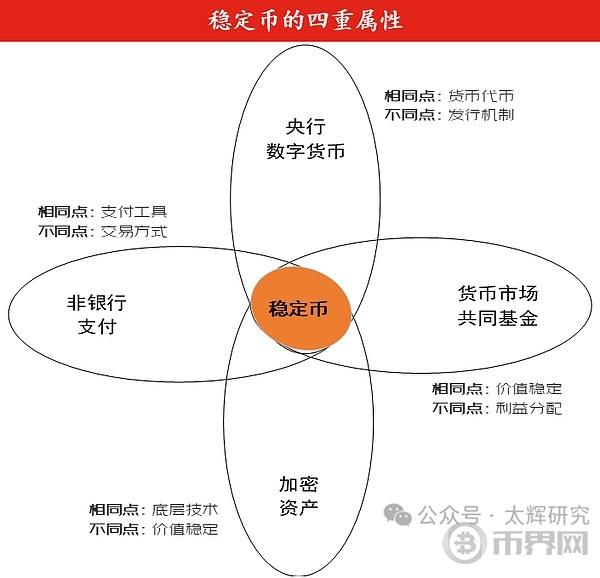 澄清稳定币的四个特性