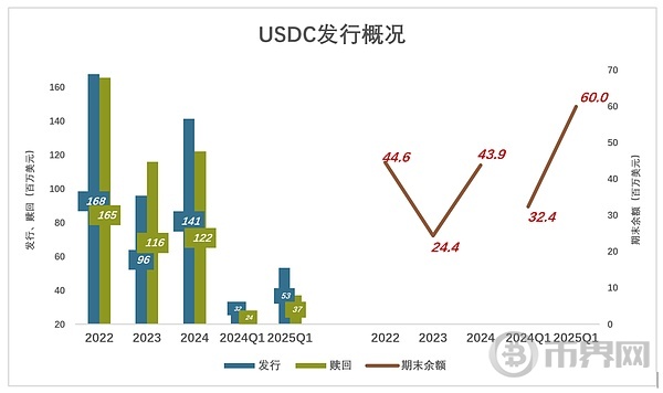 稳定币领头羊却不稳定