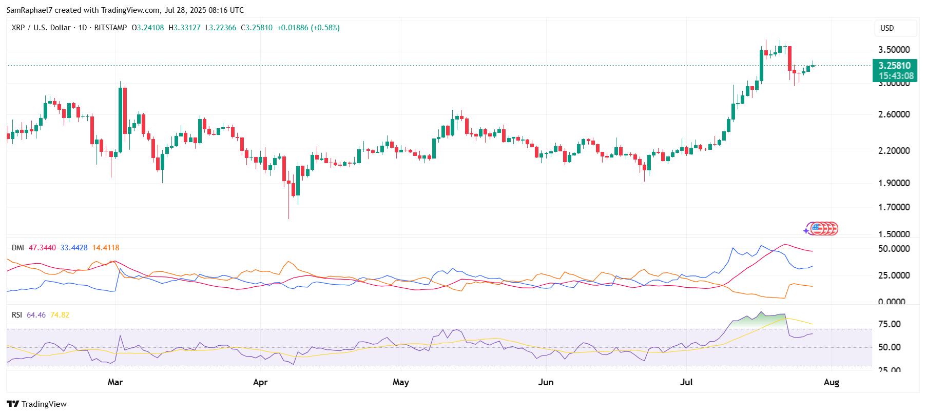 XRP 刚刚陷入史上最大的熊市陷阱