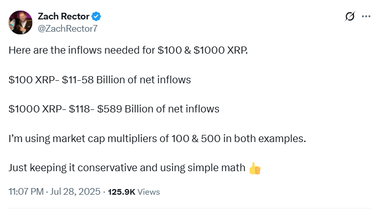 The amount of capital inflow needed for XRP to reach 0 and /uploadfile/coin/2025/0729/1sa3s9881acc66c998s8.jpg,000