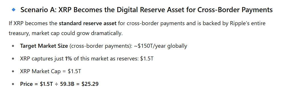如果 Ripple 变身为 XRP 财务公司，XRP 价格将会如何？