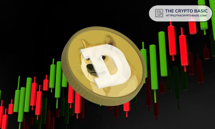 狗狗币图表信号突破模式，1美元目标即将实现