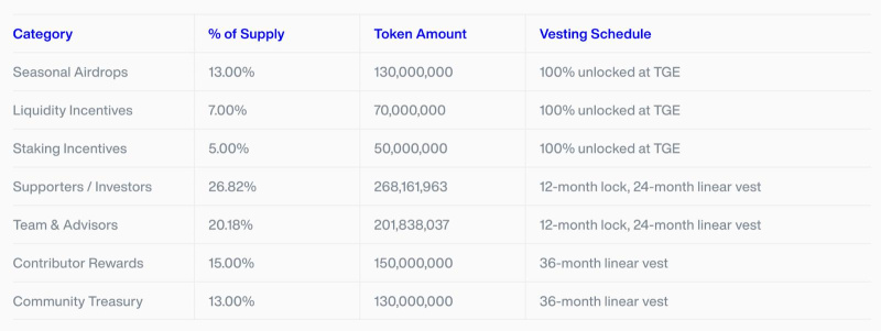 Sapien Brings Millions of Minds onto the Blockchain for Training Artificial Intelligence