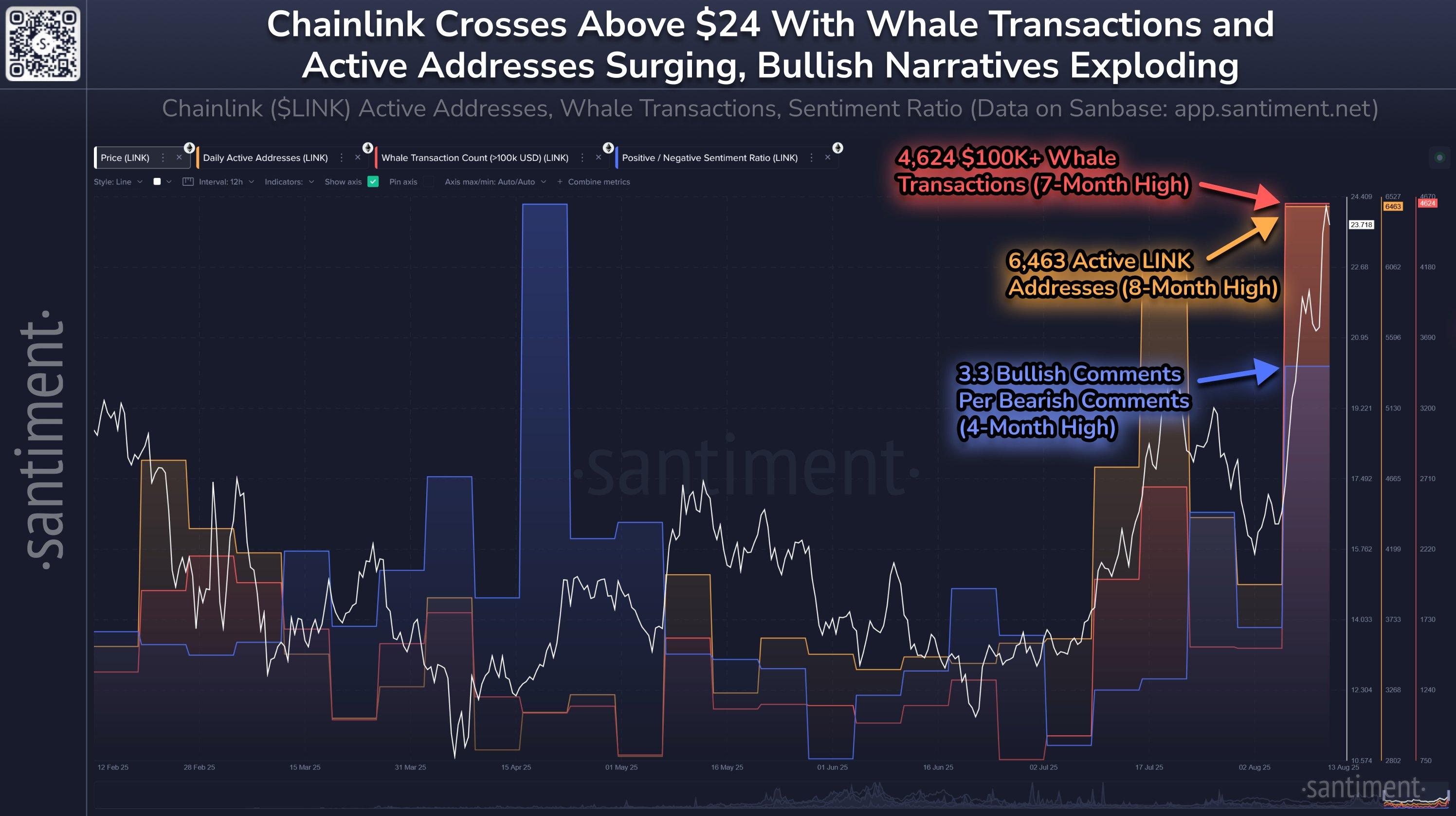 Chainlink必须实现何种高度以超越XRP?