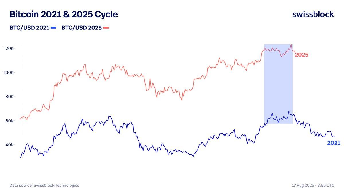 Is Bitcoin Heading Towards a Double Peak in 2021? Cryptocurrency Analysis Company Points to Two Macro Factors Driving Bitcoin to Reach Historic Highs