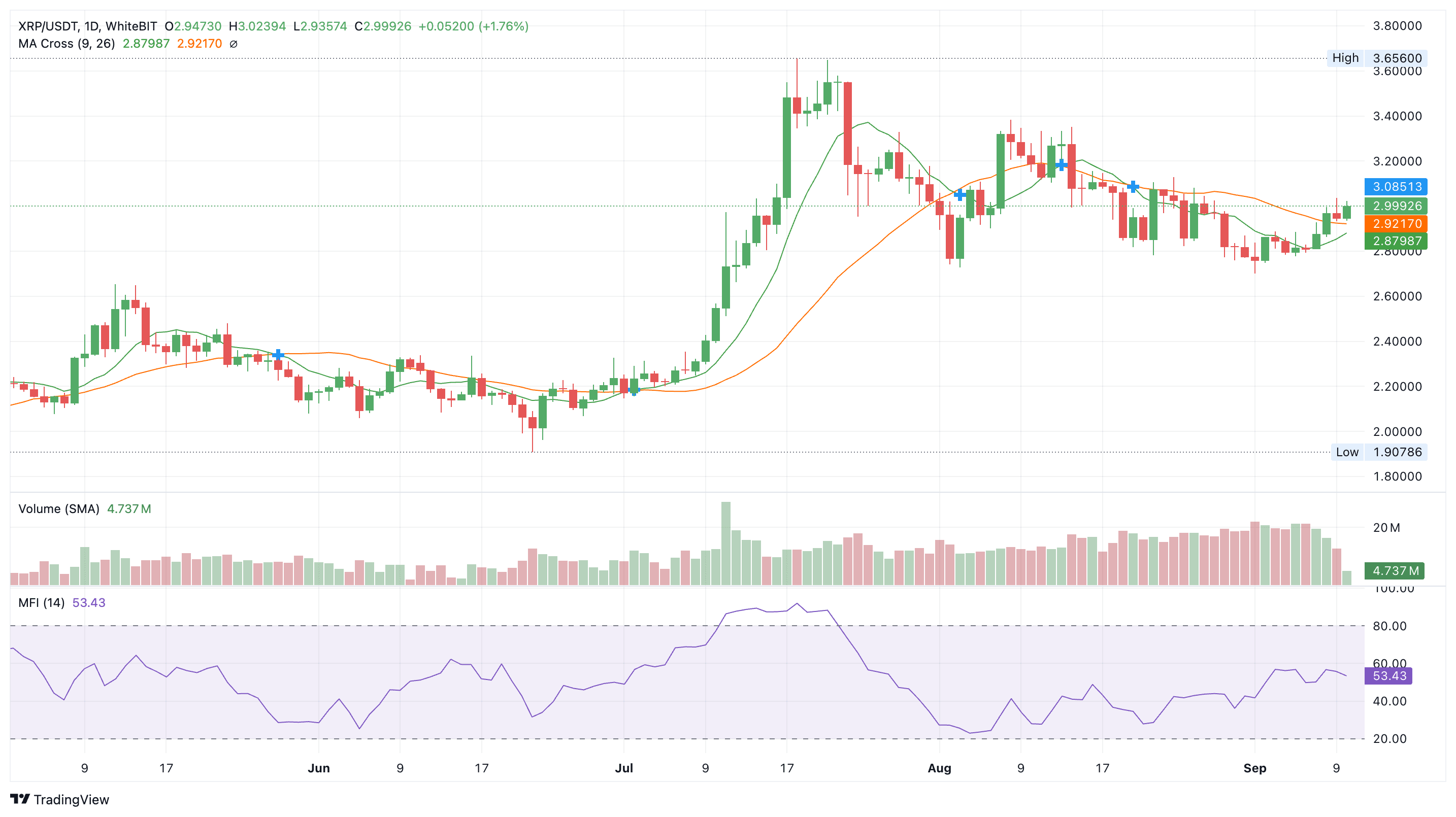 SEC 主席宣布加密黎明即将到来，Chainalysis 将强力支持 XRP 账本